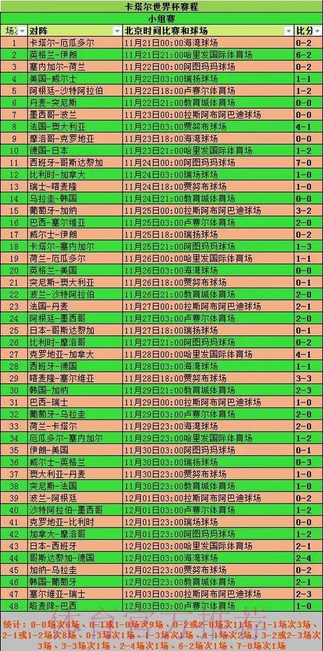 2026世界杯小组赛赛程今日实时赛程怎么查