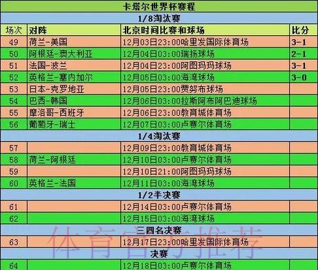2026世界杯小组赛赛程今日实时赛程怎么查