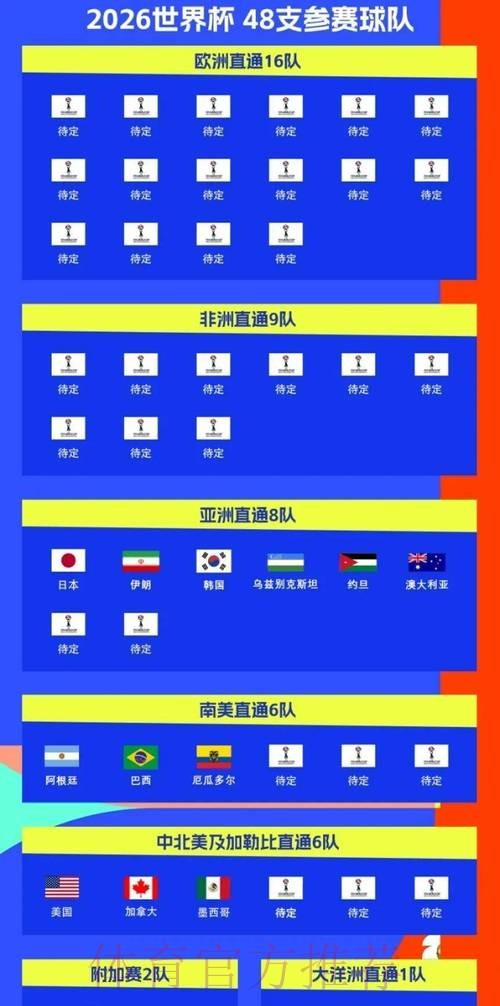 2026世界杯赛程详细安排比赛时间表免费观看